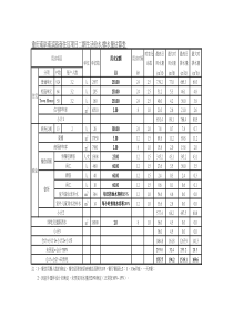 建筑给排水计算
