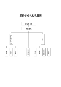 项目管理机构设置图