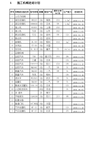 施工机械进场计划
