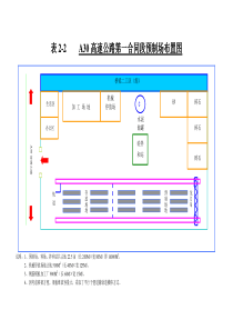 项目部布置图