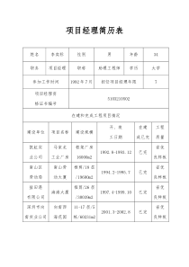项目经理简历表