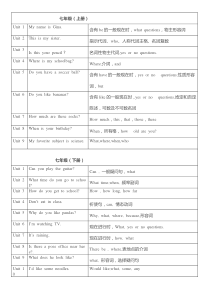 go-for-it-初中英语知识点大纲