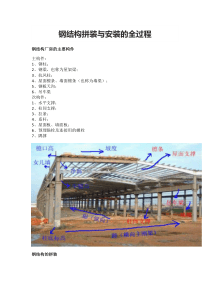 钢结构拼装与安装的全过程