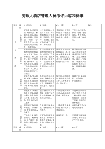 酒店管理人员考评内容和标准