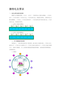 接待礼仪常识