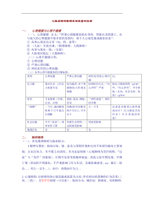 心理与精神障碍及相关鉴别诊断