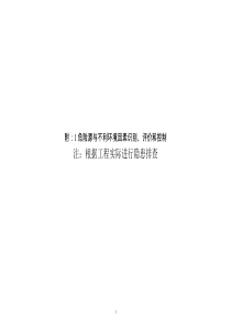 危险源与不利环境因素识别、评价和控制