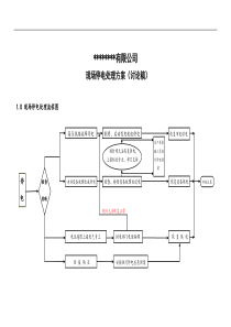 停电应急预案流程图