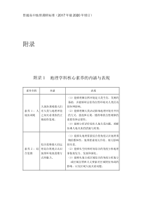 普通高中地理课程标准(2017年版2020年修订)-地理学科核心素养
