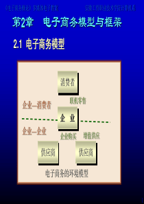 《电子商务概论》02