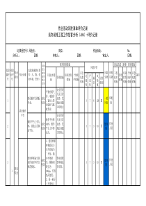 装饰装修工程工作危害分析(JHA)+评价记录