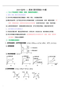 水溶液中的离子平衡-小专题-图表图形图像