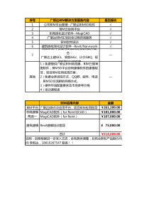 1 广联达BIM应用报价--中铁建设集团北京分公司（京燕饭店项目） 16年2月份