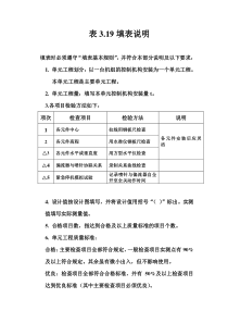 表3.19 冲击式水轮机控制机构安装单元工程质量评定表填表说明