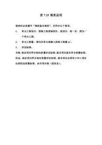 表7.15 浆砌石体基岩连接工程单元工程质量评定表填表说明