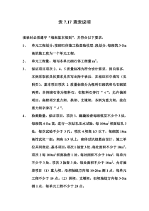 表7.17 混凝土砌石体单元工程质量评定表填表说明