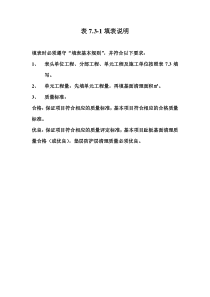 表7.3-1 土石坝混凝土面板基面清理工序质量评定表填表说明