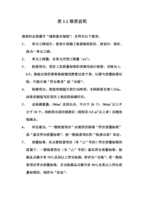 表1.1 岩石边坡开挖单元工程质量评定表填表说明