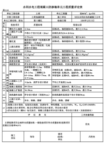 表1.14 混凝土防渗墙单元工程质量评定表（例表）