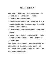 表2.17 螺杆式启闭机安装单元工程质量评定表填表说明