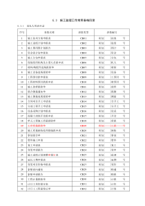监理单位用表