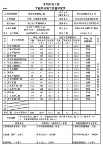 表06 工程项目施工质量评定表（例表）