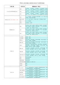 罗岗九龙美荔公园的资料！！