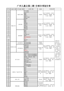 广州儿童公园二期-分部分项划分表