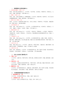 星梦模特礼仪商务传媒中心