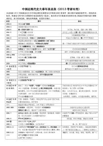 中国近现代史大事年表(总表)