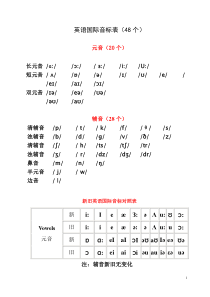 (完整版)国际音标打印版