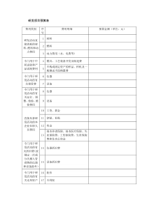 研发项目预算表