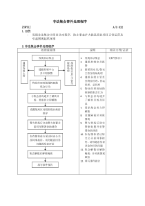 032非法集会事件处理程序