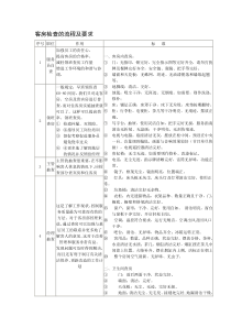 酒店客房检查的流程及要求