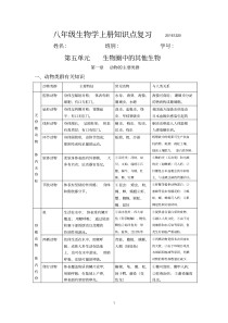 2020-2021人教版八年级生物上册复习提纲