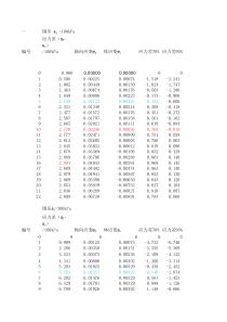 土体邓肯张模型参数计算