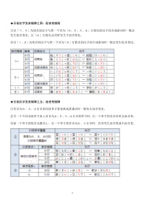 日语单词发音规律总结