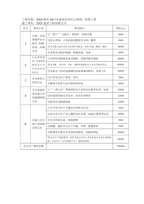 水利工程安全生产费用提取及使用台账