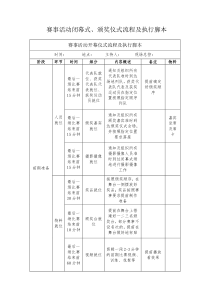 赛事活动闭幕式及颁奖仪式流程及执行脚本