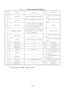 水泥混凝土路面质量标准和检验方法