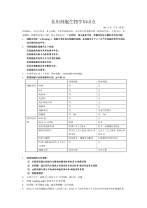 医用细胞生物学知识点(完整版)