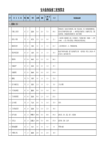室内工程预算