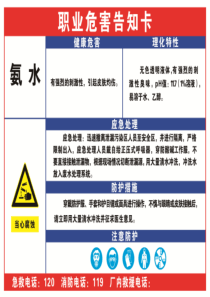 职业危害告知卡(全)2020