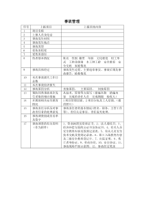 C1-14-3-3 项目单个工伤事故管理台账