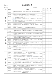 安全、设备、劳务用工人员检查评分表_secret