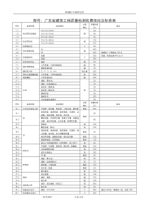 广东建筑工程质量检测收费项目和标准表