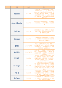 仿真软件比较