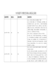 不合格党员谈话记录(XX社区)