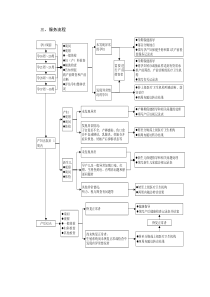 孕产妇健康管理服务流程图