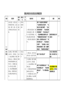 安全仪表及自控检查表